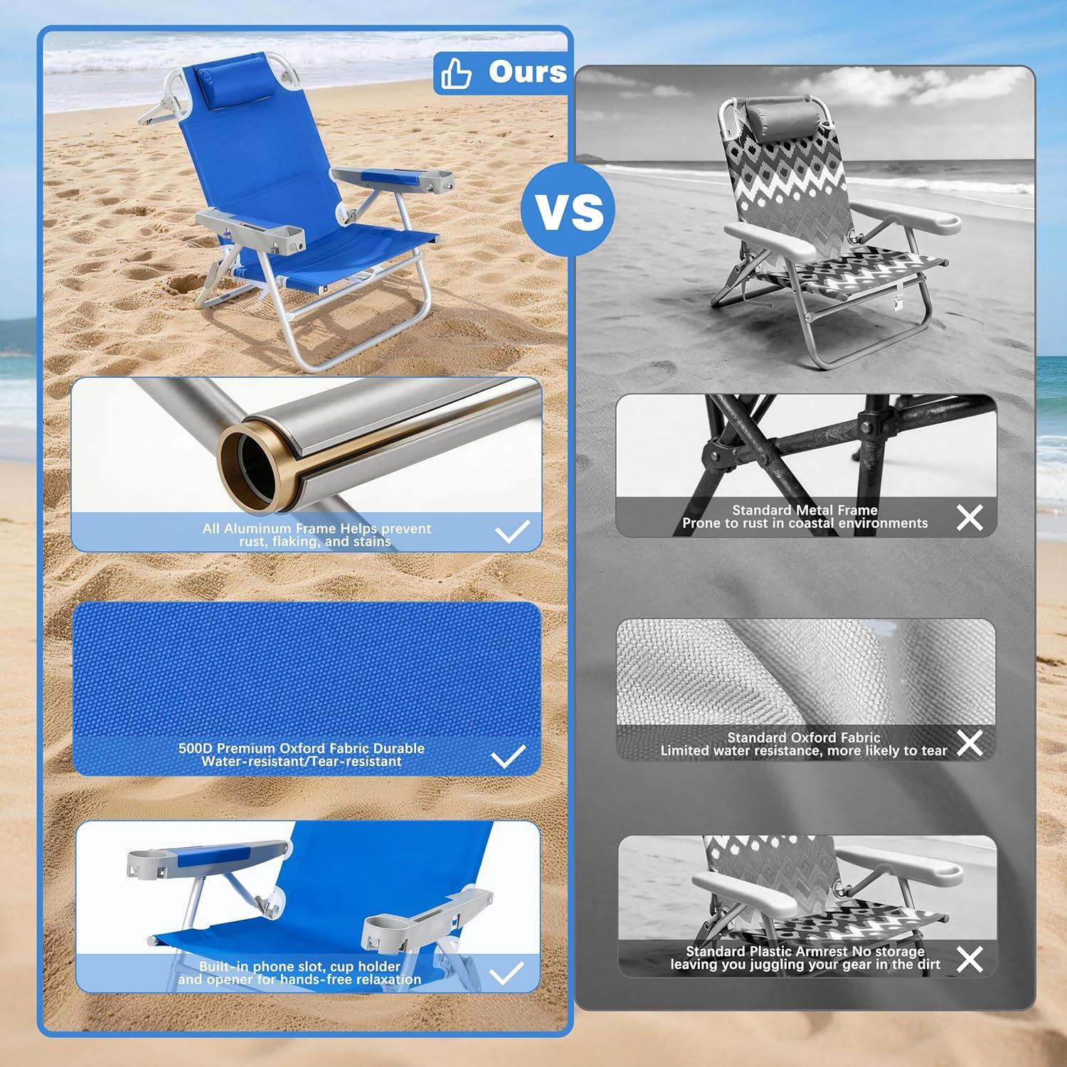 image:imageSUNNYFEEL Extra Wide 28 Low Beach Chair 5 Position Lay Flat XL Oversized Portable Folding Camping Chairs with Cup Holder for OutdoorTrip Lightweight Foldable Backpack Beach Chair for AdultsNavy Blue