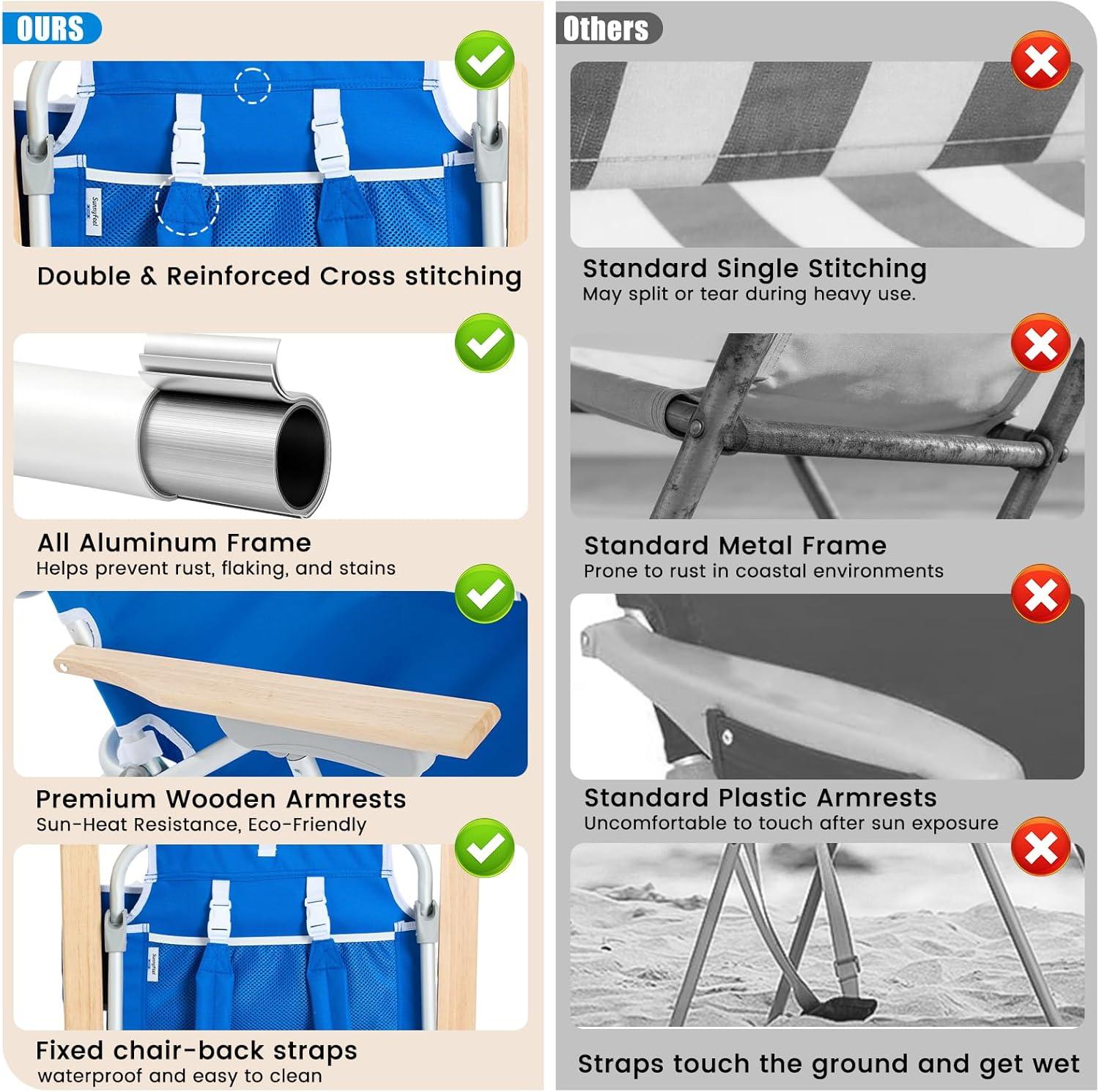 image:imageSUNNYFEEL Extra Wide 28 Low Beach Chair 5 Position Lay Flat XL Oversized Portable Folding Camping Chairs with Cup Holder for OutdoorTrip Lightweight Foldable Backpack Beach Chair for AdultsBlue